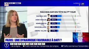 "Un majorité de Parisiens ne veut plus d'Anne Hidalgo", estime Nelly Garnier, tête de liste LR dans le 11e arrondissement de Paris