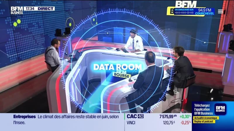 La Data Room : 3x = l'écart sur les 40 ans entre la croissance du PIB US et celle du salaire médian - 20/06