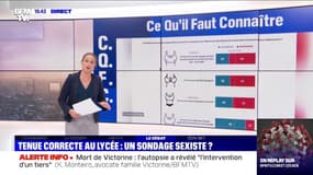 Habillement des lycéennes: ce que dit le sondage de l'IFOP