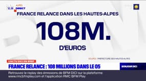 Hautes-Alpes: 108 millions d'euros débloqués dans le cadre du  plan France Relance