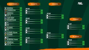 CAN 2024 : Les classements et le tableau final avant les derniers matches de poule