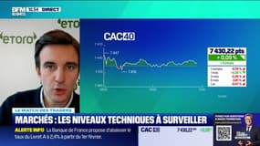 Le match des traders : Qu'inspirent les marchés à la suite de l'inflation américaine ? - 15/01