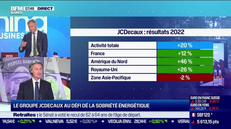 Jean-Charles Decaux (JCDecaux): Publicité, JCDecaux publie ses résultats annuels - 09/03
