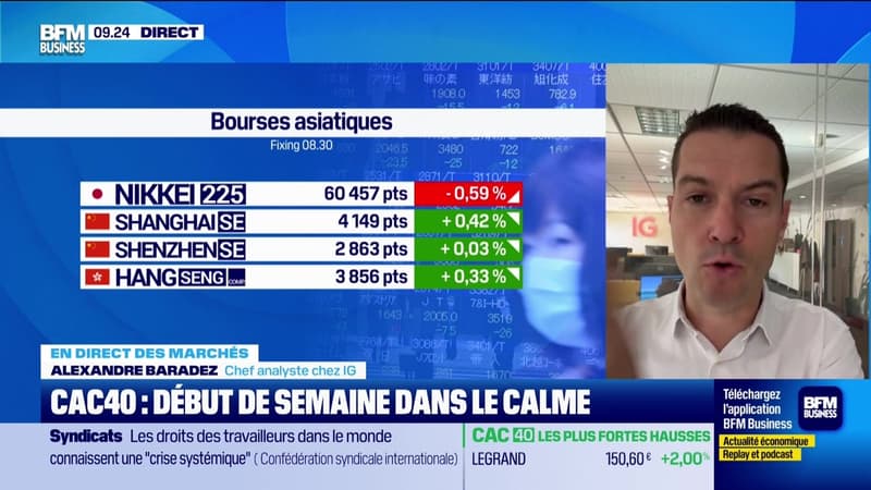 En direct des marchés : Début de semaine dans le calme pour le CAC40 - 01/06