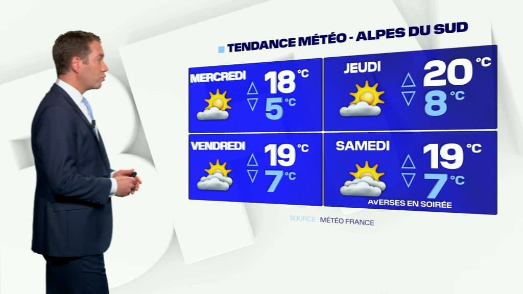 La météo de la semaine dans les Alpes du Sud. La météo de la semaine dans les Alpes du Sud.
