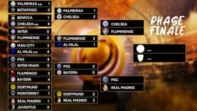 Coupe du monde des clubs : Un choc PSG - Real Madrid, le programme des demi-finales