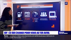 Île-de-France : Tout ce qui change pour vous au 1er avril 