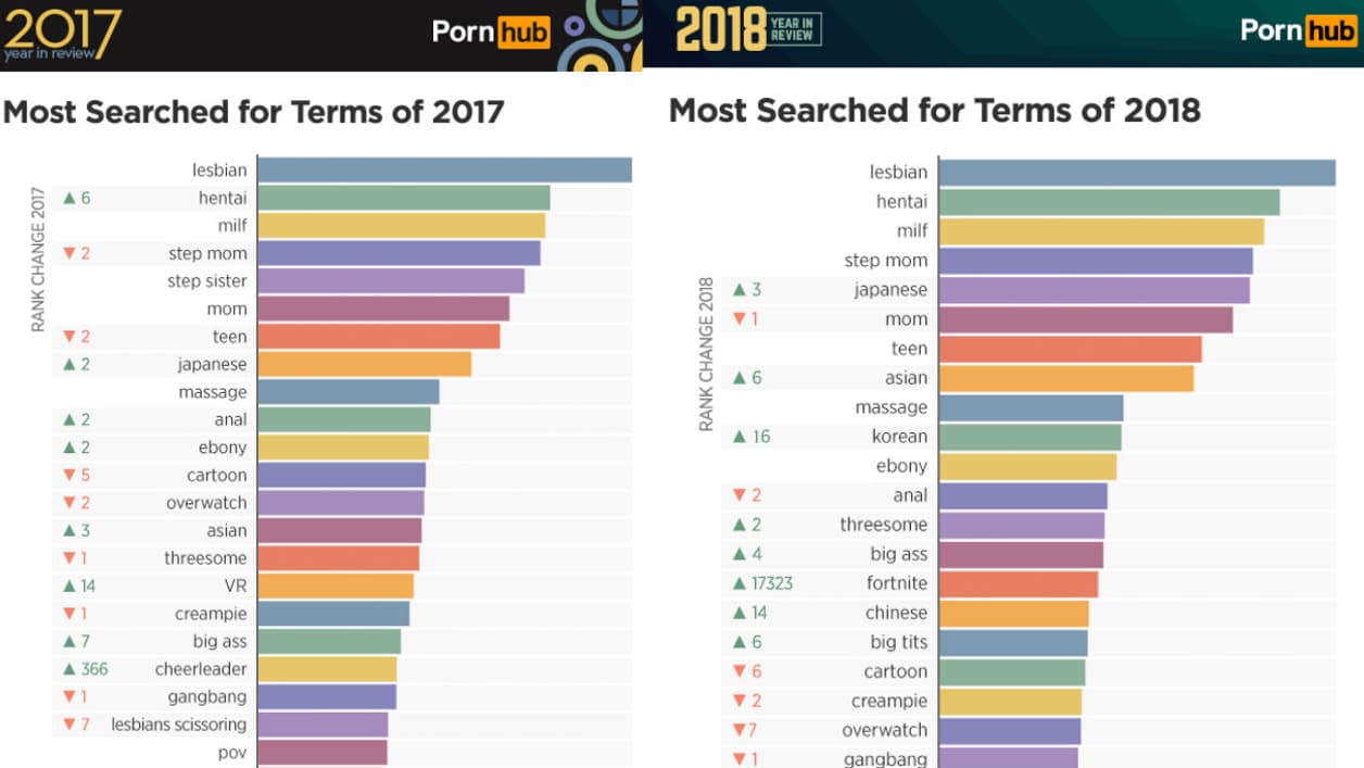 Pornhub Pornhub