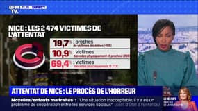 BFMTV répond à vos questions : Moins de trains en cas de pénurie d'énergie ? - 05/09