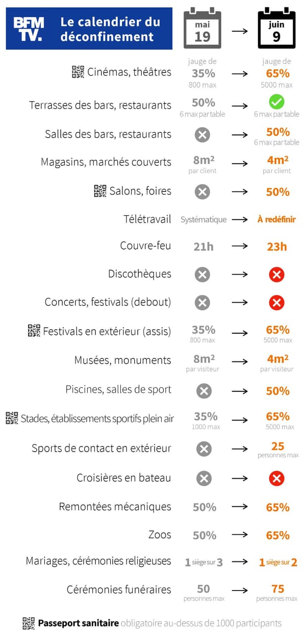 Infographie Infographie