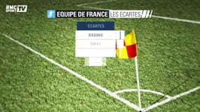 Equipe de France : qui sont les gagnants et les perdants de la liste de Deschamps ?