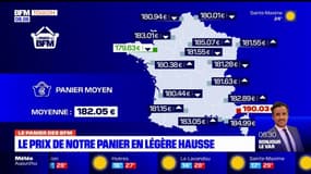 Le prix de notre panier moyen en légère hausse 