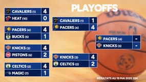 Playoffs NBA : Les affiches des finales de conférence et le parcours des finalistes
