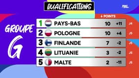 Mondial 2026 : Les classements après la trêve de septembre