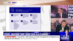 Covid: Emmanuel Macron est-il inconscient face au virus ? - 23/03