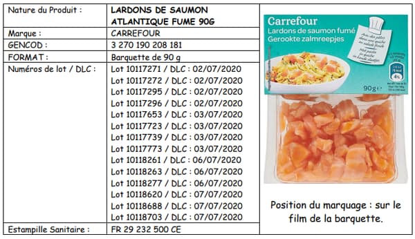 Du saumon fumé rappelé dans toute la France pour un risque de contamination  à la listeria