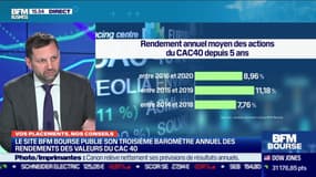 Guillaume Bayre (BFM Bourse) : Le site BFM Bourse publie son troisième palmarès annuel des rendements des valeurs du CAC 40