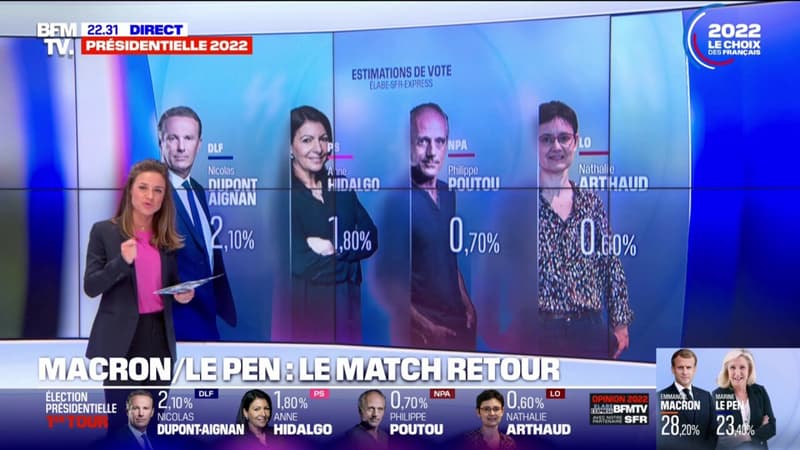 Le pouvoir d'achat, thème qui a le plus compté dans le vote des Français
