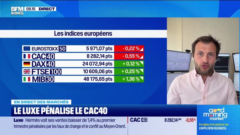 En direct des marchés - 15/04