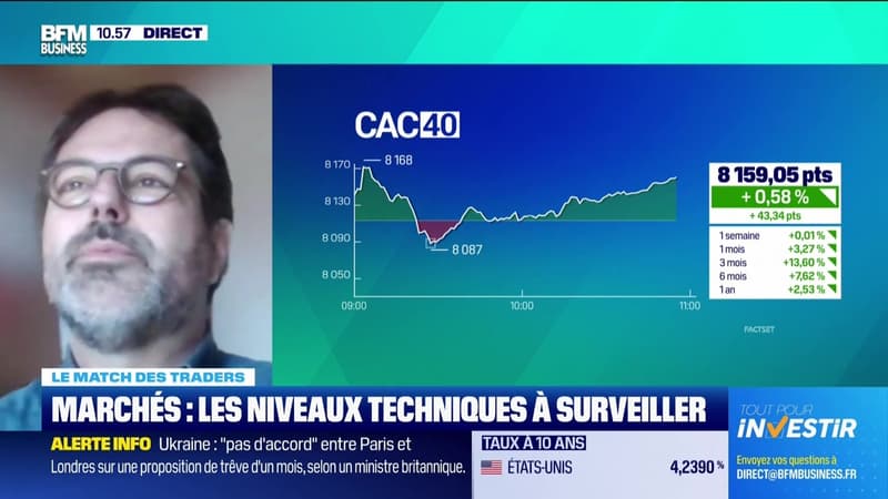 Le match des traders : Rencontre Trump/Zenlensky, quel effet sur les marchés ? - 03/03