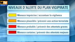 Il existe quatre niveaux sur l'échelle Vigipirate.