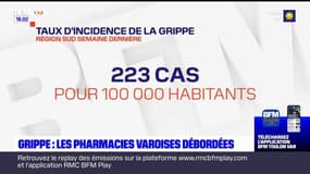 Grippe: les pharmacies varoises débordées