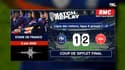 France 1-2 Danemark : Le goal replay de la rentrée ratée des Bleus en Ligue des nations
