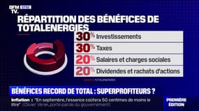 Comment vont être répartis les bénéfices record de 5,7 milliards de dollars de Total?