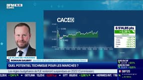 Romain Daubry (Bourse Direct) : Quel potentiel technique pour les marchés ? - 02/06