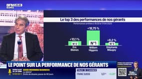 Le top 3 des gérants : William Higgons, Eric Bleines et Stéphanie Maugey - 18/04