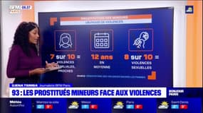 Seine-Saint-Denis: avant de tomber dans la prostitution, 7 filles sur 10 ont subi des violences au sein de leur famille ou proches