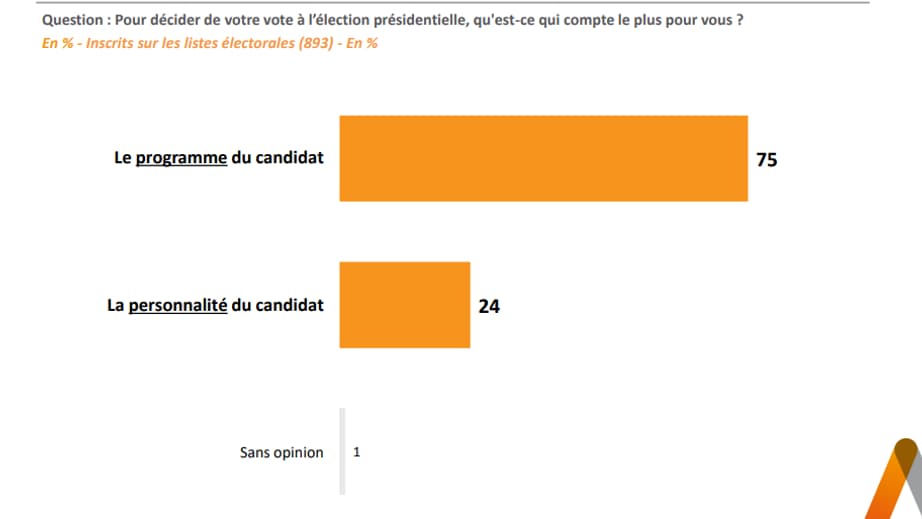 Sondage Elabe pour BFMTV du 22 septembre 2021