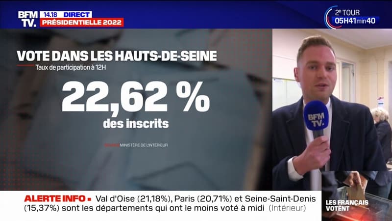 Présidentielle: dans les Hauts-de-Seine, le taux de participation à 12h est de 22,62%