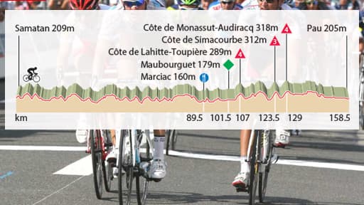 15ème étape