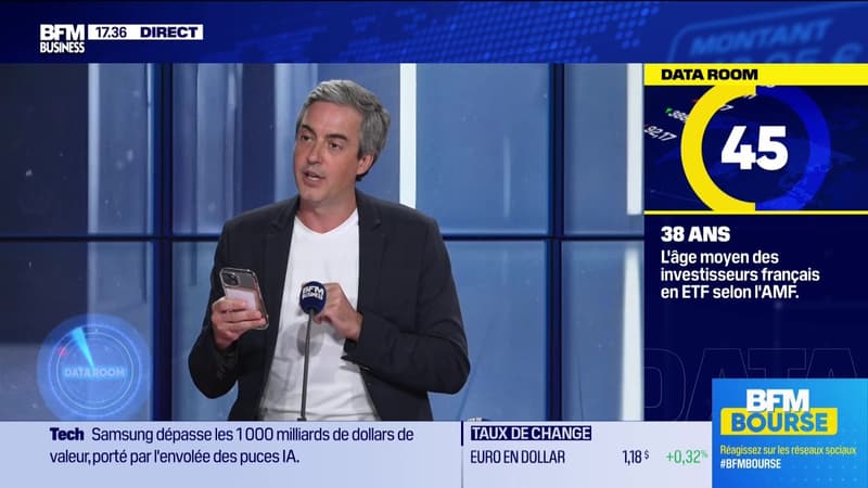 La Data Room : 38 = l'âge moyen des investisseurs français en ETF selon l'AMF, vs 60 ans en 2018 - 06/05