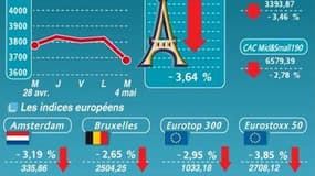 LA CLÔTURE DES BOURSES EUROPÉENNES