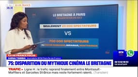 Paris: le mythique cinéma Le Bretagne ferme ses portes