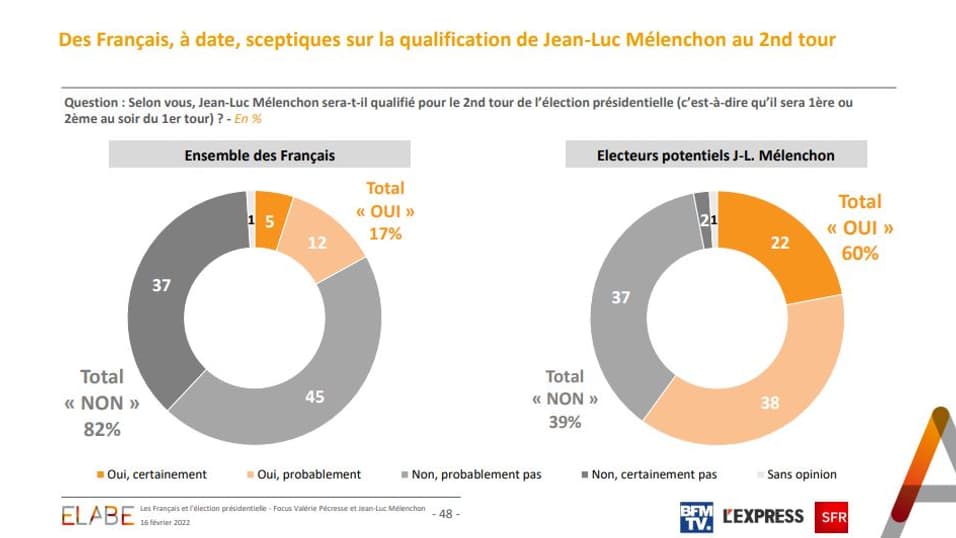 Les Français et Jean-Luc Mélenchon. Les Français et Jean-Luc Mélenchon.