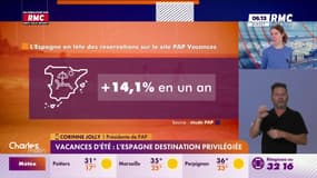 Vacances d'été: l'Espagne est en tête des réservations sur le site PAP Vacances