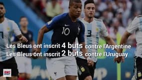 Équipe de France : L'efficacité offensive insolente des Bleus contre l'Argentine et l'Uruguay