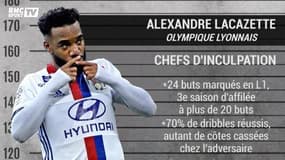 Trophées UNFP : Le procès des nominés au titre de meilleur joueur de L1
