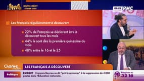 Presque 1/4 des Français sont à découvert dès le 16 du mois