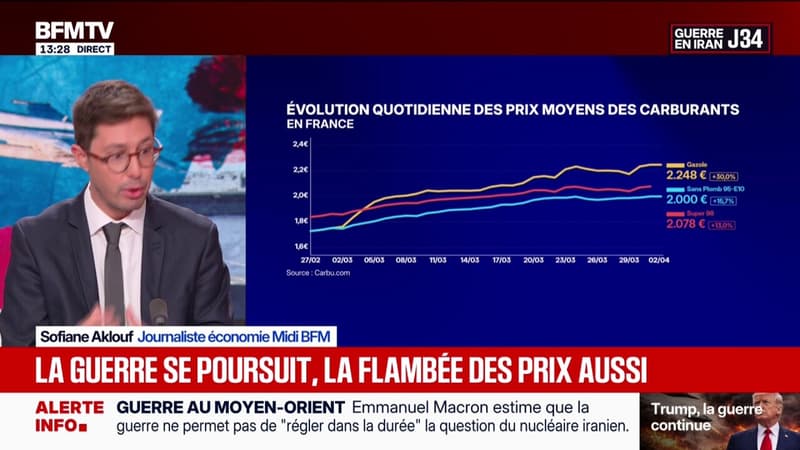 Pourquoi le prix du carburant à la pompe augmente-t-il autant ?