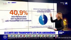 [Le Focus de Bonsoir Paris] Les Franciliens ont-ils peur dans les transports en commun?