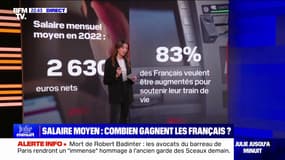 Salaires: les Français se sentent lésés