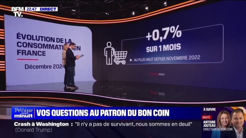 L'RIL DE RAPHAËL - La consommation en augmentation en France