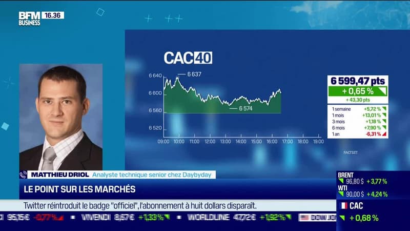 Le plan de trading: Le point sur le marché - 11/11