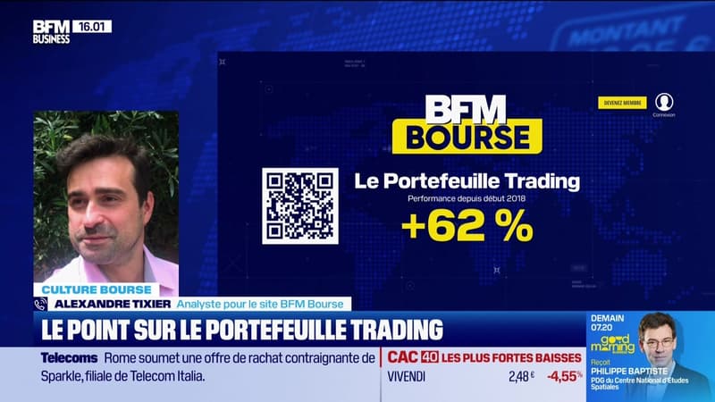 Le Portefeuille trading : les +62% dépassés ! - 19/12