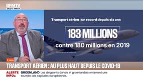 L'ÉCO - Avec 183 millions de passagers en 2025, le transport aérien bat des records depuis la fin du Covid-19