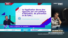 Faut-il légaliser le cannabis?
